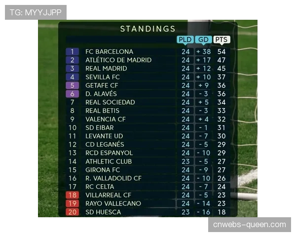 深度分析：赫罗纳如何用不对称的4-4-2阵型持续领跑西甲